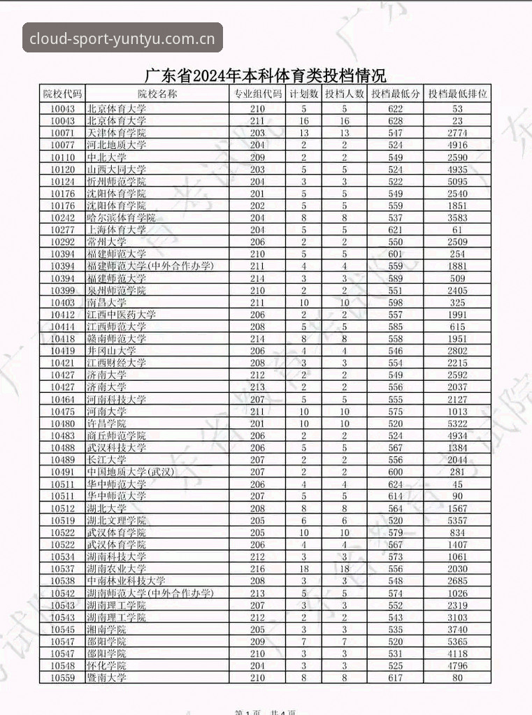云体育官方平台最新动态：2025年功能升级与竞品对比全解析